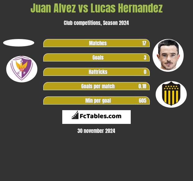 Juan Alvez vs Lucas Hernandez h2h player stats