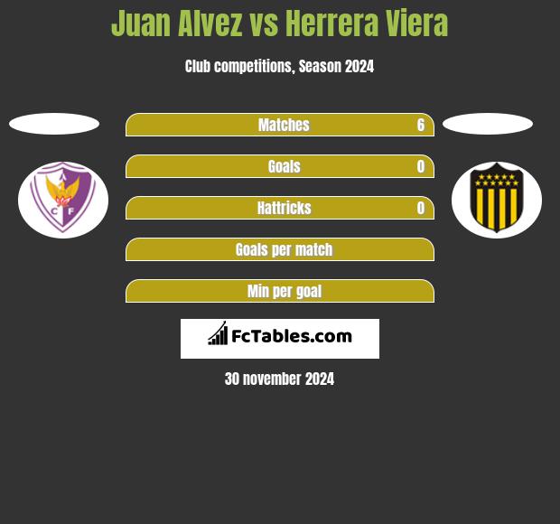 Juan Alvez vs Herrera Viera h2h player stats