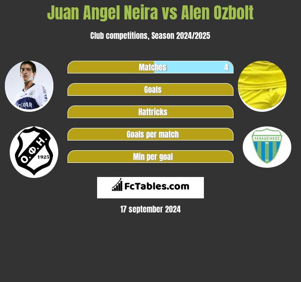 Juan Angel Neira vs Alen Ozbolt h2h player stats