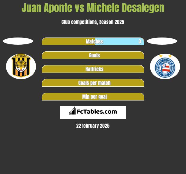 Juan Aponte vs Michele Desalegen h2h player stats