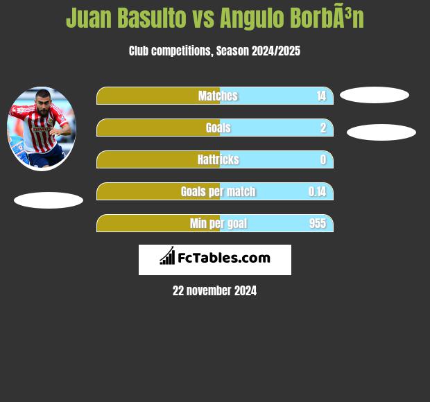 Juan Basulto vs Angulo BorbÃ³n h2h player stats