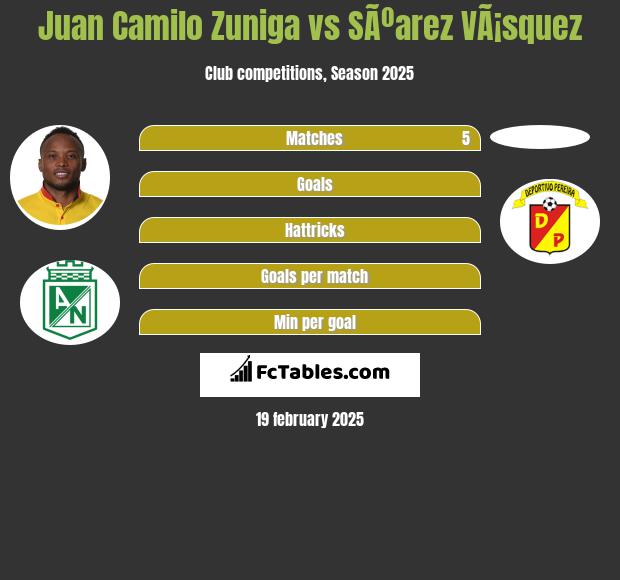 Juan Camilo Zuniga vs SÃºarez VÃ¡squez h2h player stats