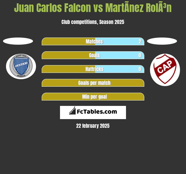 Juan Carlos Falcon vs MartÃ­nez RolÃ³n h2h player stats