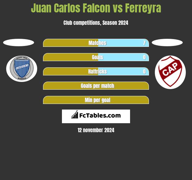 Juan Carlos Falcon vs Ferreyra h2h player stats