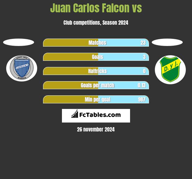 Juan Carlos Falcon vs  h2h player stats