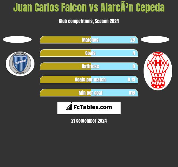 Juan Carlos Falcon vs AlarcÃ³n Cepeda h2h player stats