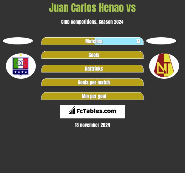 Juan Carlos Henao vs  h2h player stats