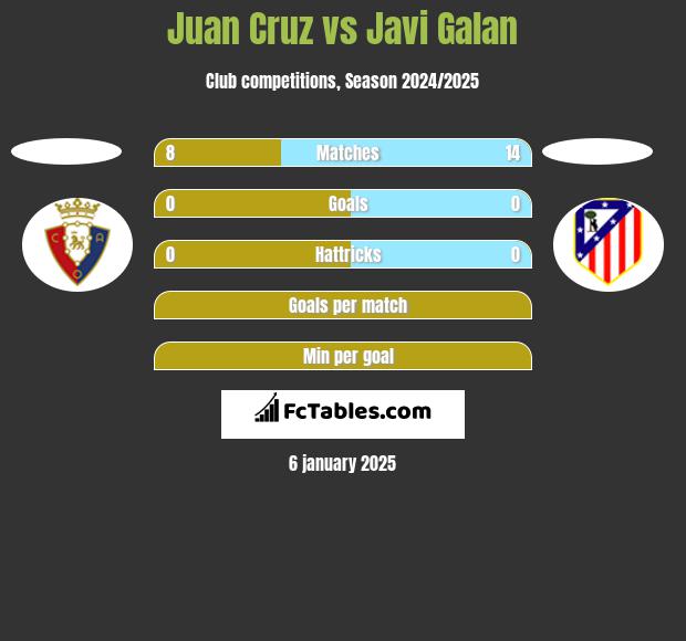 Juan Cruz vs Javi Galan h2h player stats