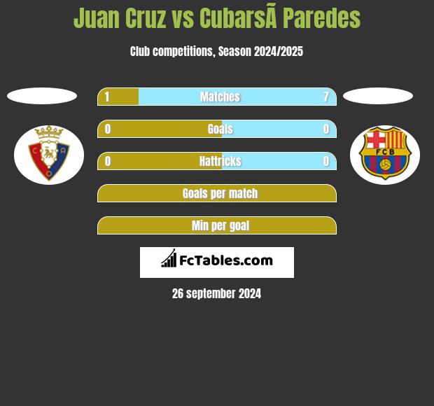 Juan Cruz vs CubarsÃ­ Paredes h2h player stats