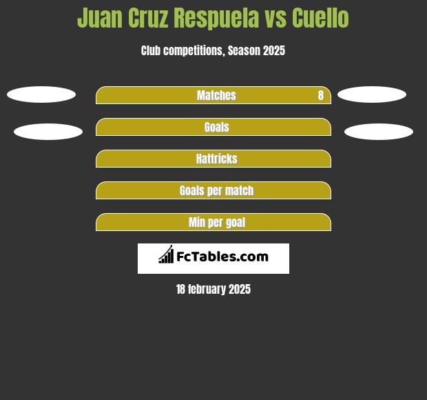 Juan Cruz Respuela vs Cuello h2h player stats