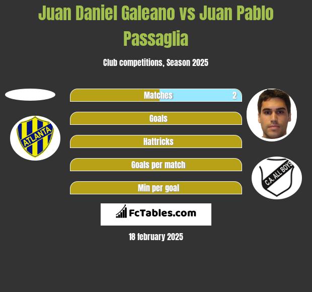 Juan Daniel Galeano vs Juan Pablo Passaglia h2h player stats