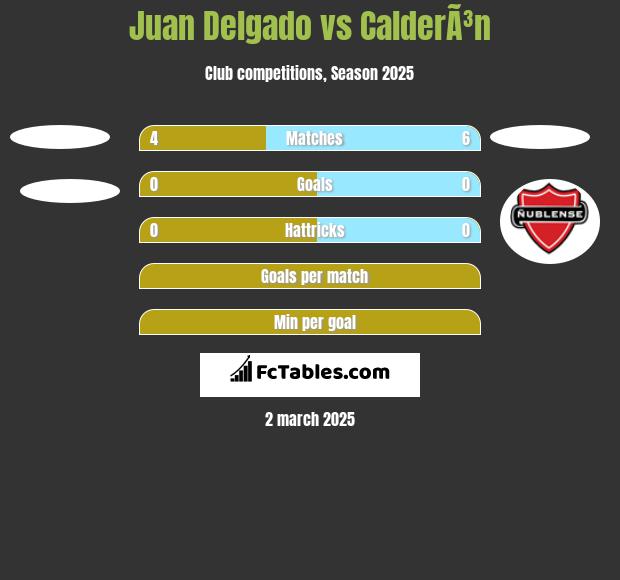 Juan Delgado vs CalderÃ³n h2h player stats