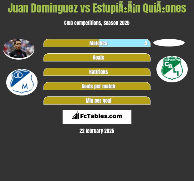 Juan Dominguez vs EstupiÃ±Ã¡n QuiÃ±ones h2h player stats