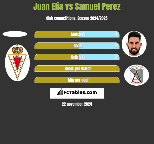 Juan Elia vs Samuel Perez h2h player stats