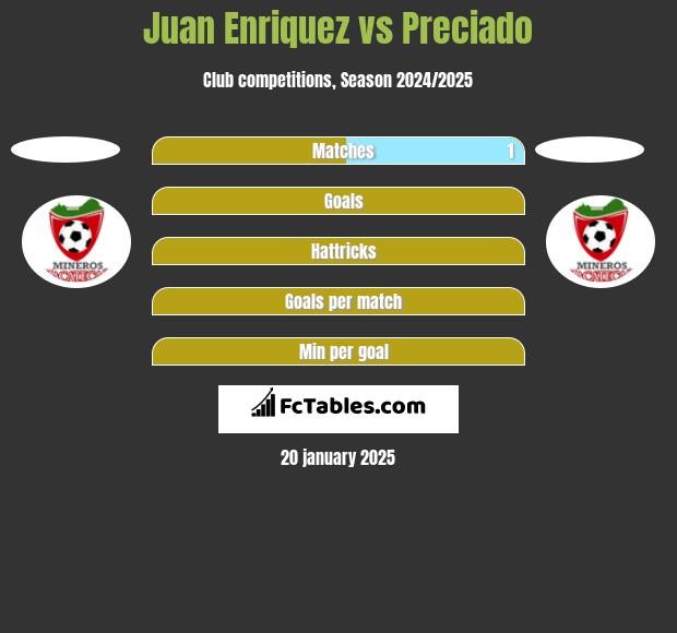 Juan Enriquez vs Preciado h2h player stats