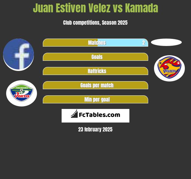 Juan Estiven Velez vs Kamada h2h player stats