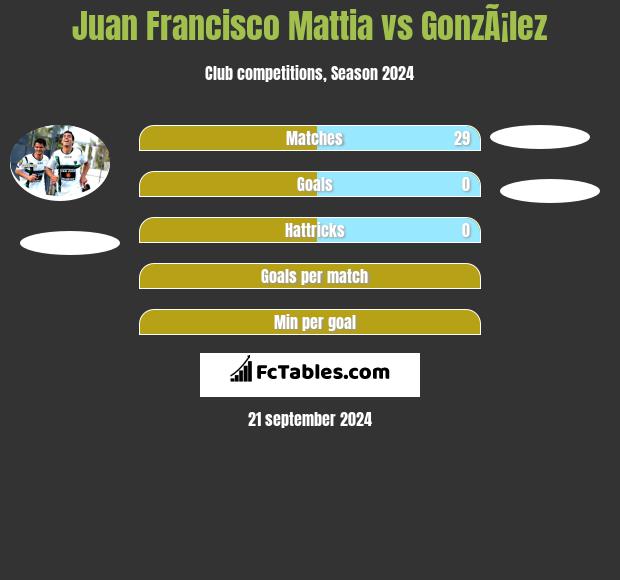 Juan Francisco Mattia vs GonzÃ¡lez h2h player stats