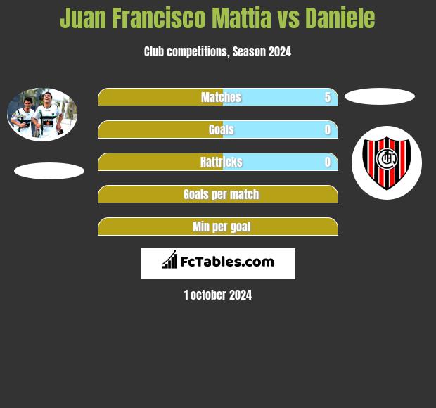 Juan Francisco Mattia vs Daniele h2h player stats