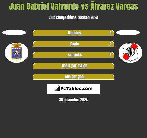 Juan Gabriel Valverde vs Ãlvarez Vargas h2h player stats