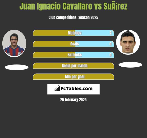 Juan Ignacio Cavallaro vs SuÃ¡rez h2h player stats