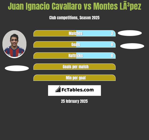 Juan Ignacio Cavallaro vs Montes LÃ³pez h2h player stats