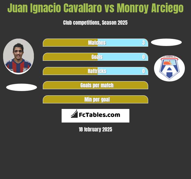 Juan Ignacio Cavallaro vs Monroy Arciego h2h player stats