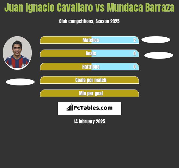 Juan Ignacio Cavallaro vs Mundaca Barraza h2h player stats