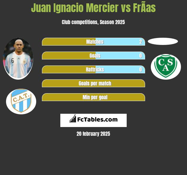 Juan Ignacio Mercier vs FrÃ­as h2h player stats