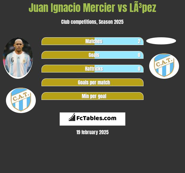 Juan Ignacio Mercier vs LÃ³pez h2h player stats