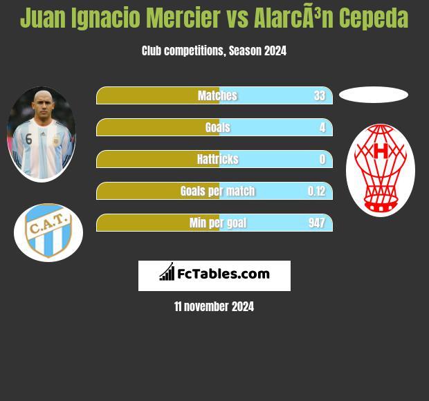 Juan Ignacio Mercier vs AlarcÃ³n Cepeda h2h player stats