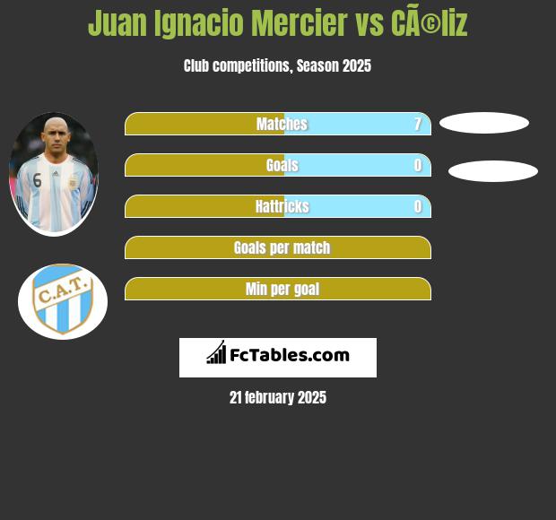 Juan Ignacio Mercier vs CÃ©liz h2h player stats