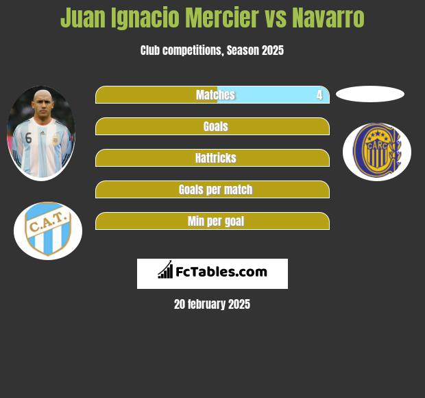 Juan Ignacio Mercier vs Navarro h2h player stats