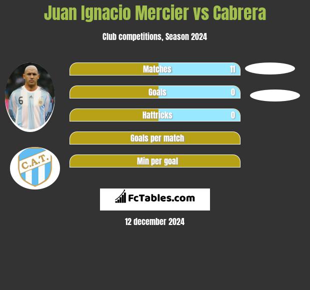 Juan Ignacio Mercier vs Cabrera h2h player stats