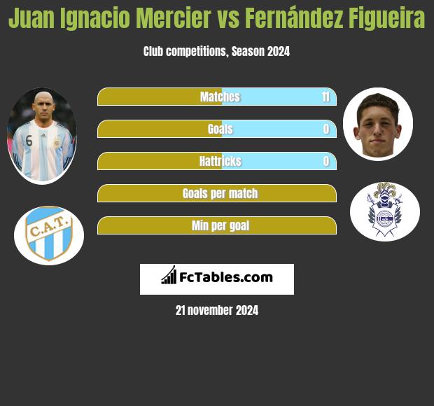 Juan Ignacio Mercier vs Fernández Figueira h2h player stats