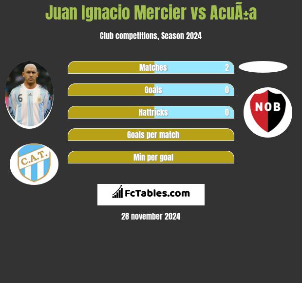 Juan Ignacio Mercier vs AcuÃ±a h2h player stats