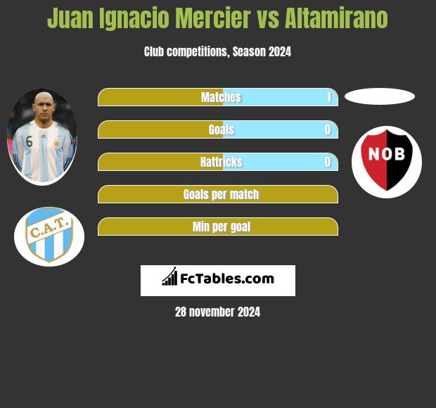 Juan Ignacio Mercier vs Altamirano h2h player stats