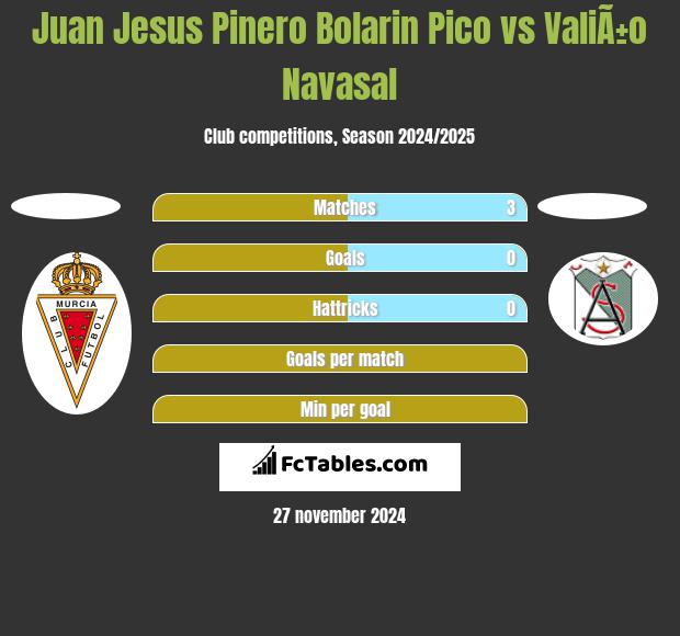 Juan Jesus Pinero Bolarin Pico vs ValiÃ±o Navasal h2h player stats