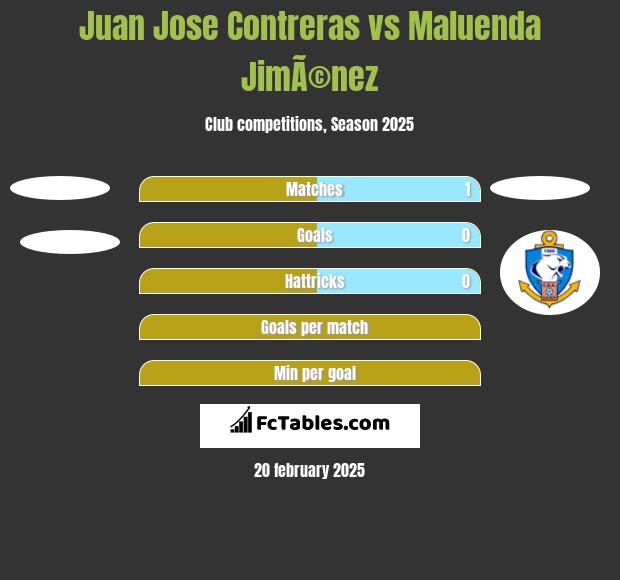 Juan Jose Contreras vs Maluenda JimÃ©nez h2h player stats