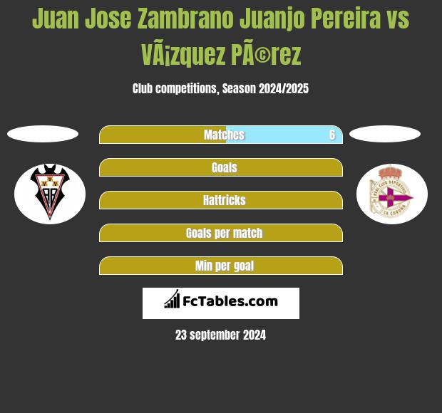 Juan Jose Zambrano Juanjo Pereira vs VÃ¡zquez PÃ©rez h2h player stats