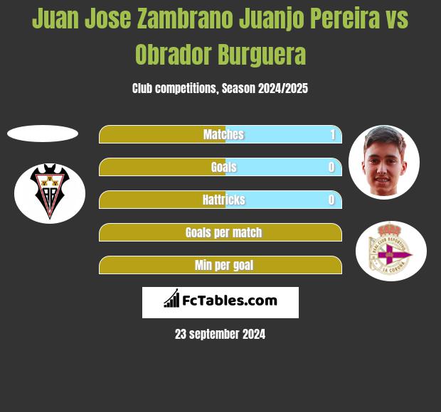 Juan Jose Zambrano Juanjo Pereira vs Obrador Burguera h2h player stats