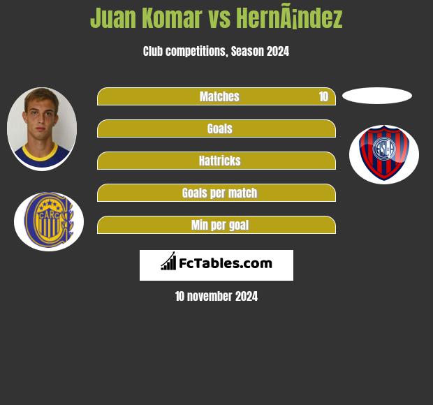 Juan Komar vs HernÃ¡ndez h2h player stats