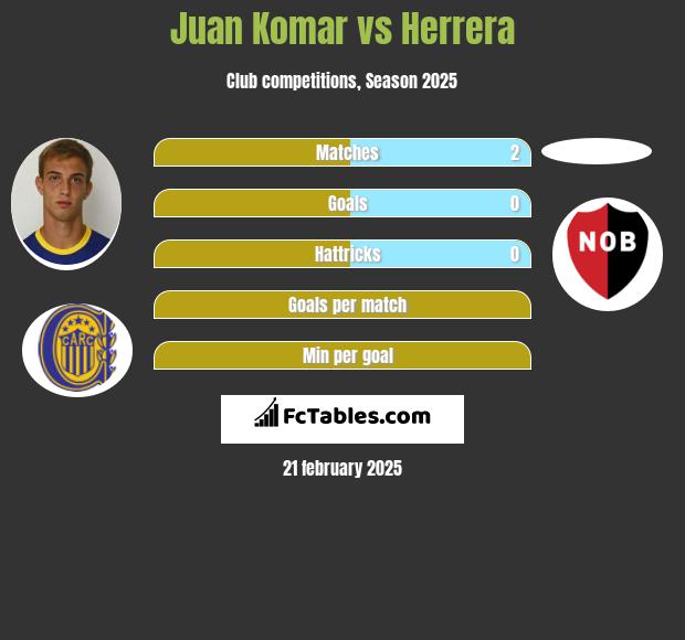 Juan Komar vs Herrera h2h player stats