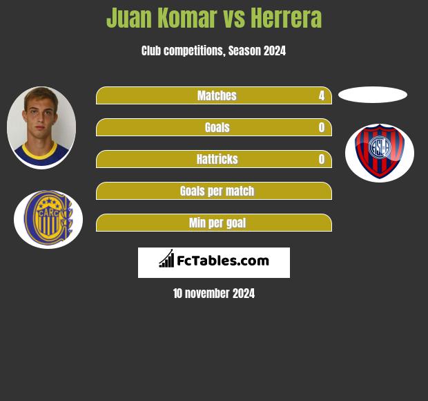 Juan Komar vs Herrera h2h player stats