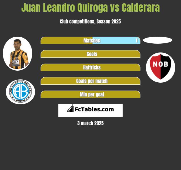 Juan Leandro Quiroga vs Calderara h2h player stats