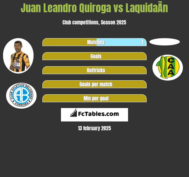 Juan Leandro Quiroga vs LaquidaÃ­n h2h player stats