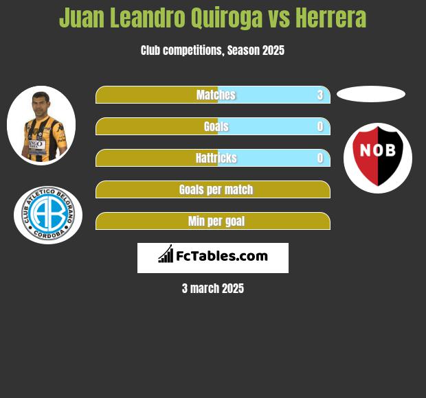 Juan Leandro Quiroga vs Herrera h2h player stats