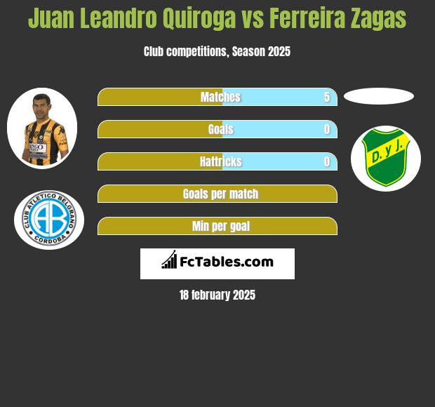 Juan Leandro Quiroga vs Ferreira Zagas h2h player stats