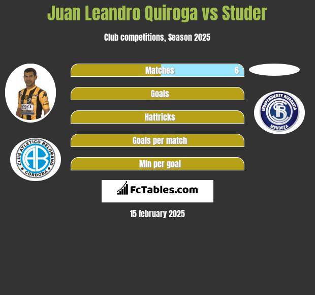 Juan Leandro Quiroga vs Studer h2h player stats