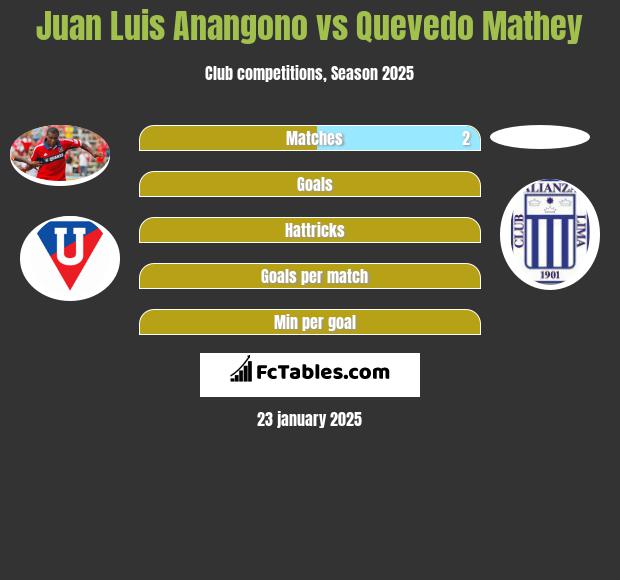 Juan Luis Anangono vs Quevedo Mathey h2h player stats