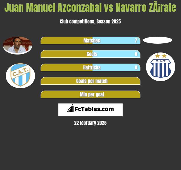 Juan Manuel Azconzabal vs Navarro ZÃ¡rate h2h player stats